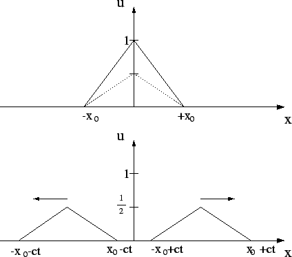 \begin{figure}\begin{center}
\hspace{2.6cm}\epsfig{file=FIGS/bewegtesaite.eps,width=9.4cm}\end{center}\end{figure}